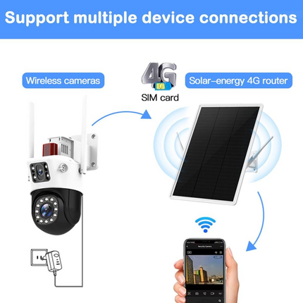 Low - Power Solar Wifi4G Router Outdoor