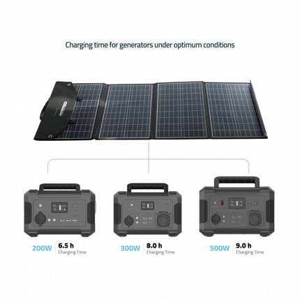 Monocrystalline Solar Panel