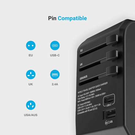 Fast Charging Charger