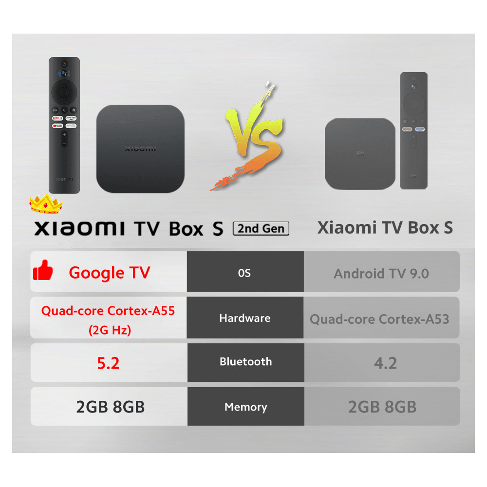 Xiaomi Mi TV Box S 4K 2nd Gen Android TV XIAOMI